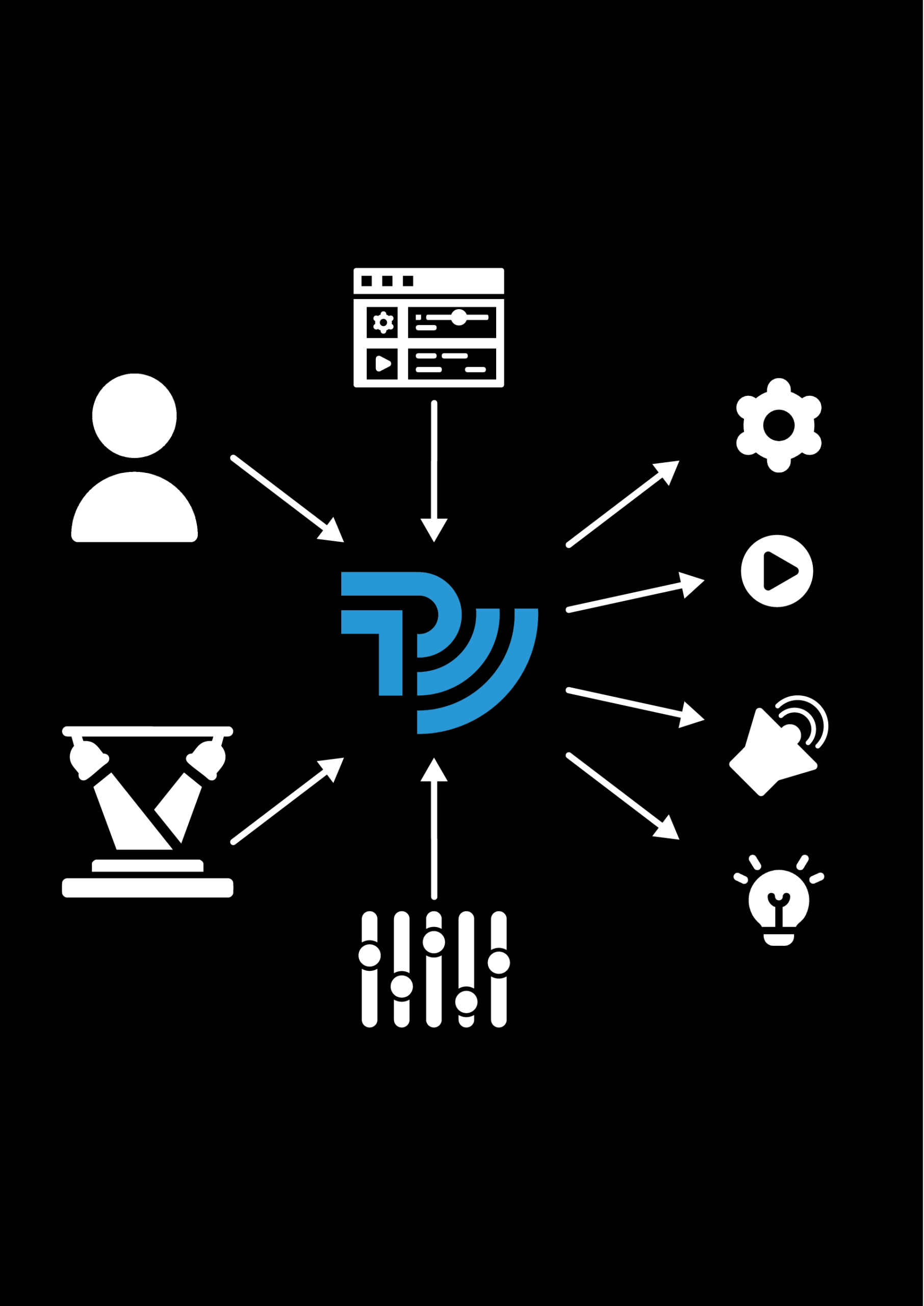 TrackingPro Diagramm